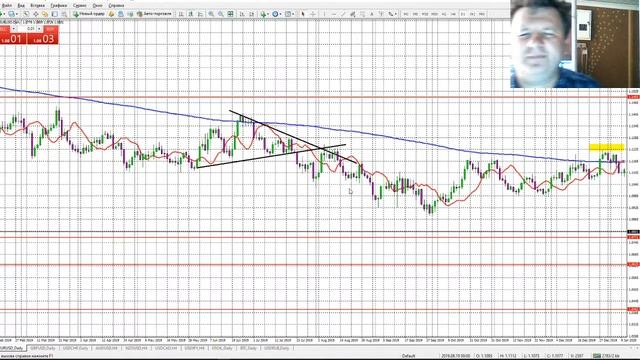 Основы биржевой торговли. Лекция 13 смотреть онлайн