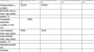 Учебное занятие №6  Факторный анализ прибыли   Анализ безубыточности