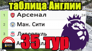 Футбол. Чемпионат Англии. АПЛ. 35 тур. Результаты. Таблица. Расписание