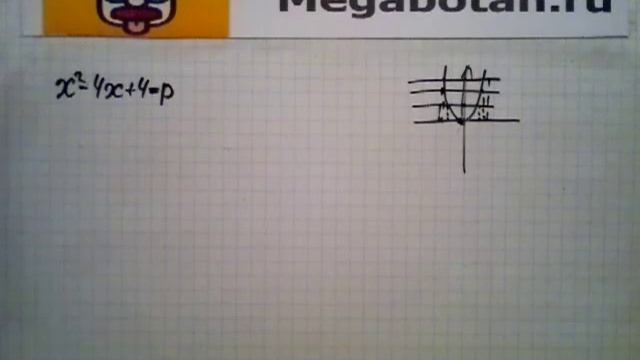 Номер 23 17 Алгебра 8 класс Мордкович