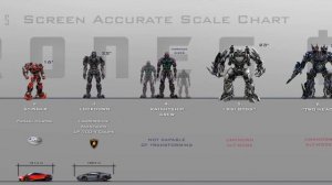 Transformers Alternate Mode Chart (All Michael Bay Transformers and Bumblebee Movie)