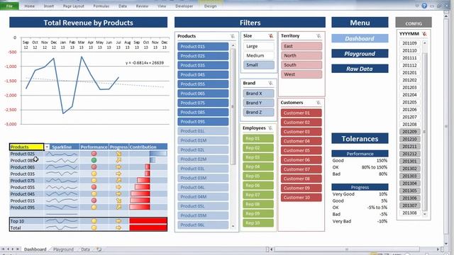Luke's Excel Dashboard with a forecast смотреть онлайн