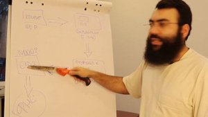 ЭКВАЙРИНГ и ОНЛАЙН КАССА на ПРАКТИКЕ / 54 фз простыми словами / Онлайн касса / Эквайринг 2021