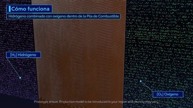 ¿Cómo funciona la pila de combustible de hidrógeno? | Toyota Mirai 2022 смотреть онлайн