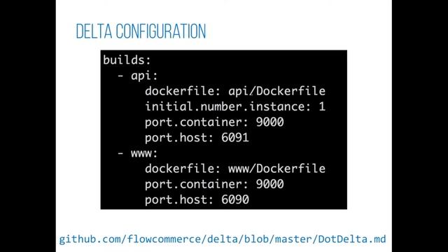 Continuous Delivery Meetup - 2016/06/02 - Flow - CD with Travis, GitHub, Docker and AWS смотреть онлайн
