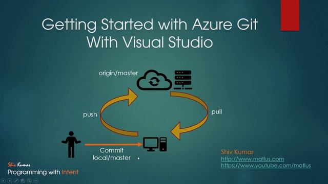 Azure DevOps: Using Azure Git From Visual Studio смотреть онлайн