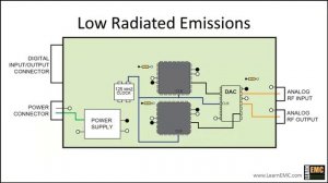 Circuit Board Layout for EMC: Example 3