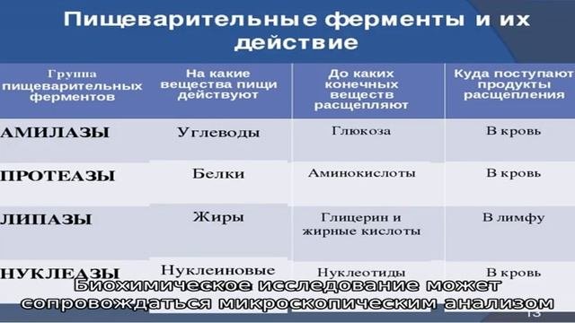 Методы определения кислотности желудка