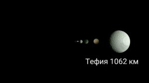 Сравнение астероидов, комет, спутников и планет.