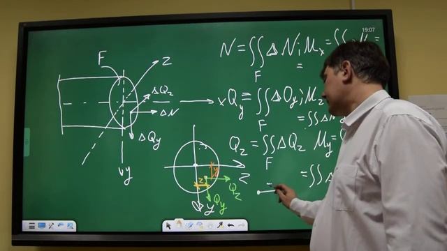 Интегральная связь между внутренними усилиями и напряжениями смотреть онлайн