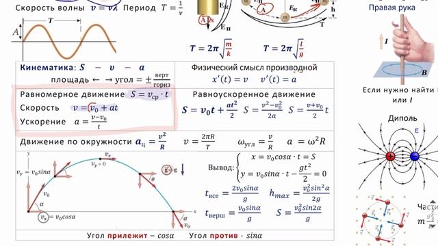 ШПАРГАЛКИ по ФИЗИКЕ ЕГЭ 2022 Андрей Абель