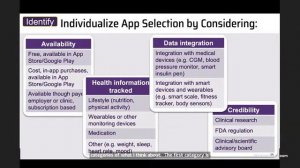 Innovative Ways to Integrate Health Apps Into Clinical Practice