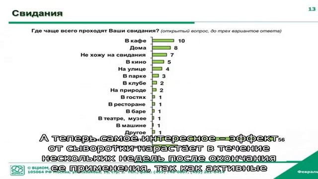 Сыворотки с лифтинг-эффектом – секрет молодости во флаконе смотреть онлайн