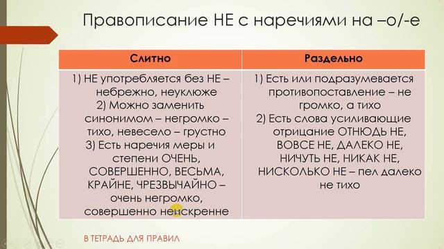 6 класс русский язык. Правописание НЕ с наречиями смотреть онлайн