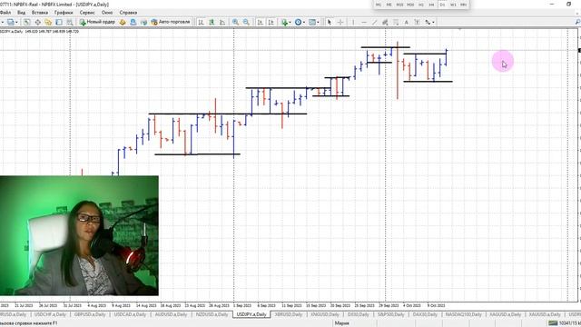 Торговля онлайн "Трейдинг с Марией Алексеевой" Обзор финансовых рынков на 13.10.2023 Forex XBR XAU смотреть онлайн
