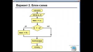 Задачи ветвления в Pascal