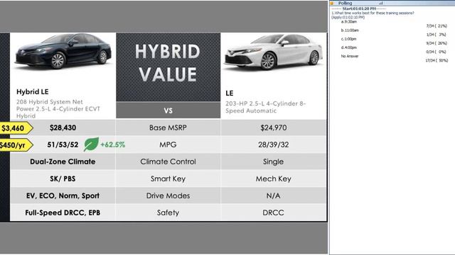 Toyota Hybrid Sedans Virtual Training смотреть онлайн