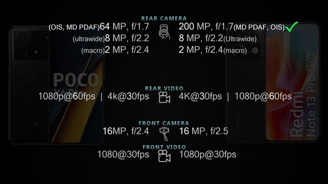 Poco X6 Pro vs Redmi Note 13 Pro 5G Full phone specs comparison смотреть онлайн