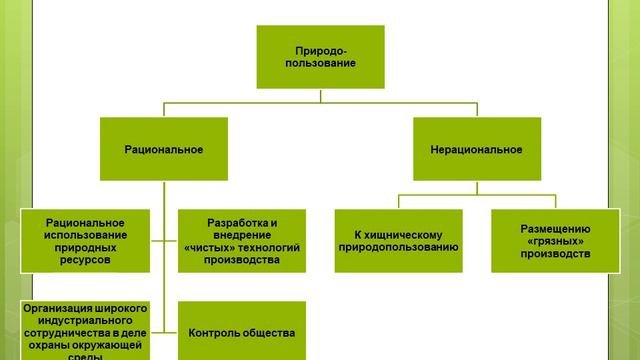 Рациональное природопользование.