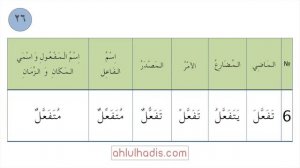 ЯСНЫЙ САРФ СЛОВА ОБРАЗОВАННЫЕ В АРАБСКИЙ ЯЗЫК (26 СХЕМА)