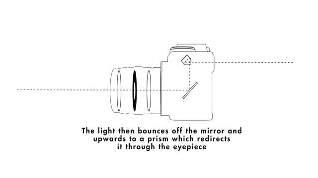 How a Film SLR Camera Works by ILFORD Photo смотреть онлайн