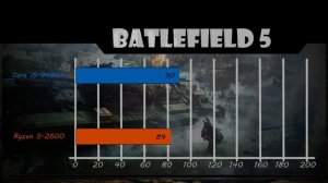 Core i5 9400F VS  Ryzen 5 2600 (In 8 Games)(Ref.RTX 2060)