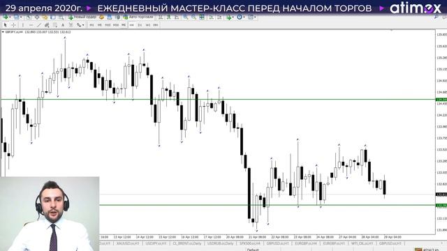 Прогноз по рынку форекс на  29.04 Тимура Асланова