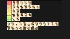 Rome total war: разбор юнитов из конюшни и кузницы