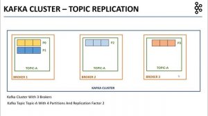 Apache Kafka - Clusters and Replication