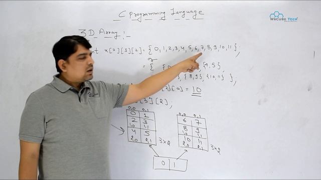 3D Array in C Programming | Implementation of 3D Array | C Programming Tutorial in Hindi