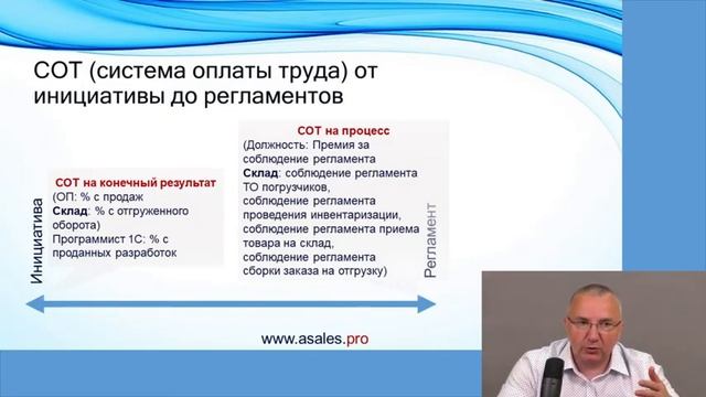 Правильные зарплаты для менеджеров по продажам в b2b смотреть онлайн