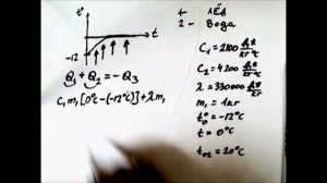 Физика для младших школьников-Решалка 6.Удельная теплоемкость и удельная теплота плавления