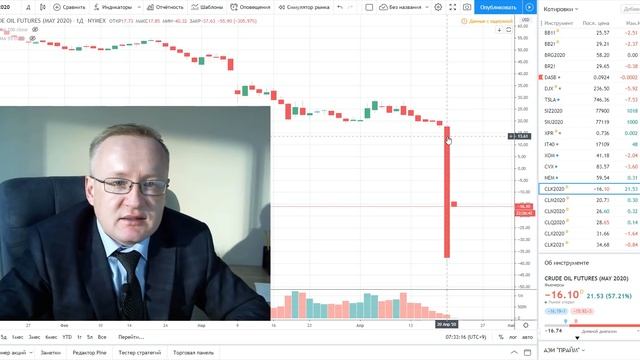 ОБВАЛ НЕФТИ WTI 20 апреля, 2020. Вытерпит российская экономика это? смотреть онлайн