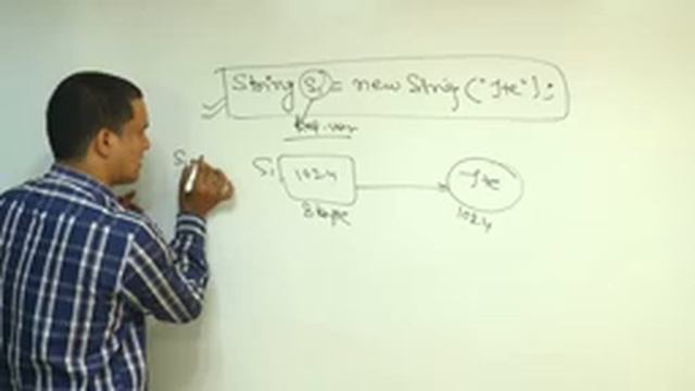 String Object Creation and String constant pool in java video by som sir part-1 смотреть онлайн