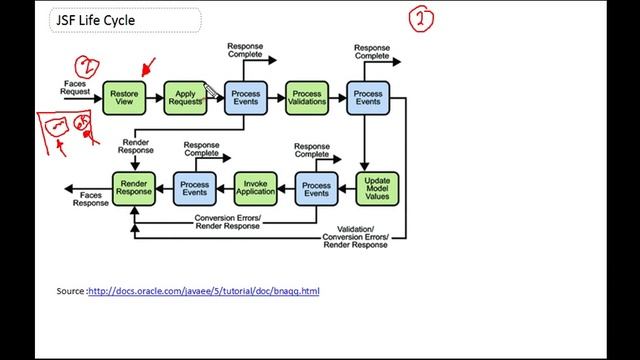 Part 6 - JavaServer Faces 2.0 (Arabic) смотреть онлайн