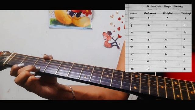 HOW TO PLAY E MINOR SCALE ON GUITAR  IN SHORT  #classicalmusic #guitarlesson  #musiclover #guitar