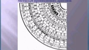 Методы Водного Дракона. Часть 2. Фрагмент 3