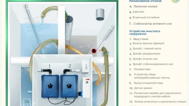 Схема работы септика Топас от Топол Эко смотреть онлайн