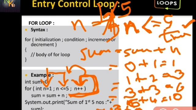 Iterative construct in Java | Loops | Entry Control | Exit Control | for loop | while | do while смотреть онлайн