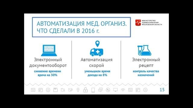 «Основная функция IT: обеспечение эффективности принятия управленческих решений в здравоохранении»