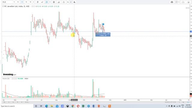 Mind Tree Forecast & Adani Transmission Blast & PC Jwellers Fall