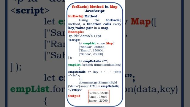 foreach() method in javascript maps @ensolutions5210 #javascript #map #javascripttutorials