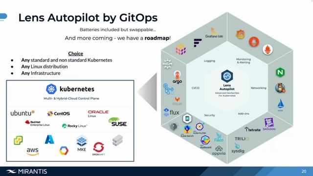 How to Reduce Risk & Liability with Kubernetes + Lens Autopilot смотреть онлайн