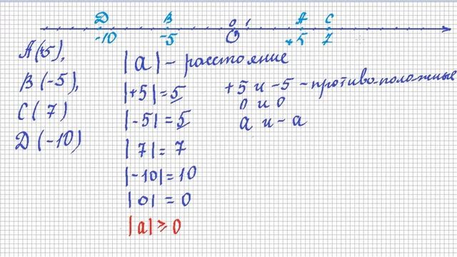 Модуль икс минус 3 равен 6. Модуль числа -1. Модуль х равен -3 решение 6 класс. Уравнения на модули 6 класс математика. Противоположные числа и модуль 6 класс.