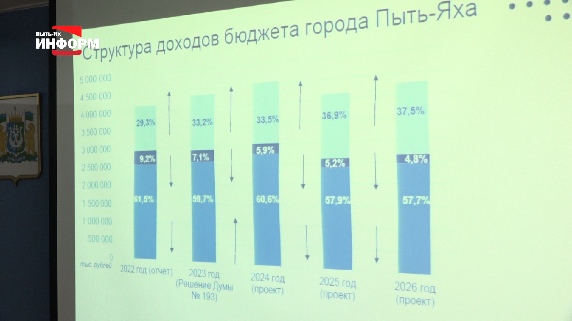 Публичные слушания по проекту бюджета