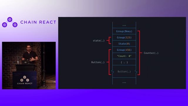 Chain React 2019 - Leland Richardson - React, Meet Compose смотреть онлайн