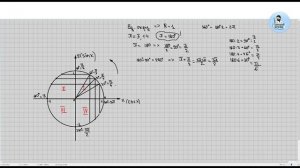 Тригонометрическая окружность| ТРИГОНОМЕТРИЯ с нуля | Как выучить?