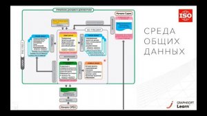 Задачи в BIM-менеджменте – Виталий Крестьянчик (главный тренер курса Graphisoft BIM Manager)