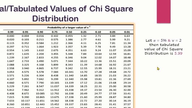 Chi Square Test Of Association | Test Of Independence | Complete Topic | In Urdu/Hindi смотреть онлайн