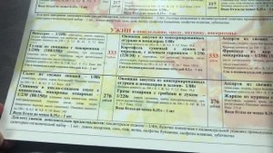 МЕНЮ В ПОЕЗДЕ Санкт-Петербург - Адлер